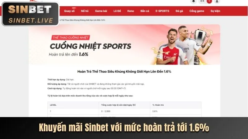 Lợi ích khuyến mãi shbett